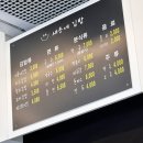 새동네김밥