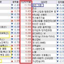 비엠에스랩 네이버블로그