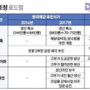 동국제강 '고부가 신제품' 질적성장 팔 걷었다 이미지