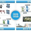에스케이푸드빌 네이버블로그