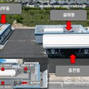 춘천 동내 수소충전소