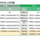 2021-05-0002 - 서산시 | 2021-05-0002