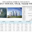 무계서희스타힐스 이미지
