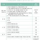 이트리즈
