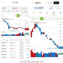 秀PC | 수협 창립 60주년 기념 5% 비대면 고금리 적금 (5리지널) 상품 가입후기