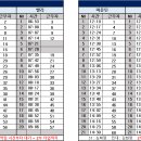 10월 28일 (월) 119팀 출근표 (수정 16:40) 이미지