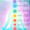 [서부] 기체조(단전호흡) | [공지] [김포 장기동 요가 명상]차크라 오일명상 체험해보세요~