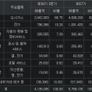 (주)삼천리모터스 이미지