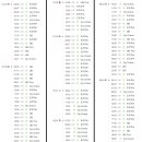 [의사요한] 7월27일 토요일 ~8월 3일 토요일 편성표 (업데이트 합니다!) 이미지