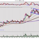 (주)아이씨디 이미지