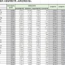 (주)강산종합건설 이미지