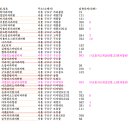 솔로몬치과의원 이미지