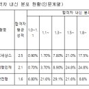 만사형통 이미지