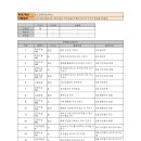 트리니티수학학원