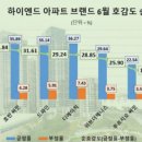 호감도
