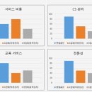 벧엘클린