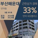 네오플러스상가 이미지