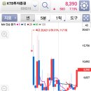 토스테마주 ktb증권 이미지