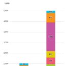 마트상사 이미지