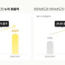 서재로 뉴스1