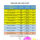 한글과 엑셀 다루기 이미지