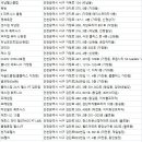 심곡동 255-1(서인천 농협) | 인천서구 헬스장