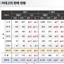 (주)이마트 칠성점 | 2025년 연간실적 공시의 시즌.. 대기업계열, 신세계엘엔비, 롯데칠성음료부터~