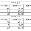 와이비네트워크 이미지