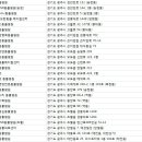 새롬동물병원 이미지