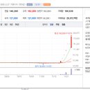 (주)천일상사 네이버블로그