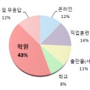 울산종합건축기술학원 네이버블로그