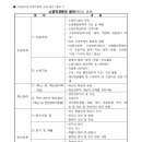 소방시설을 공부하다가 문득 드는 궁금점. 이미지