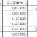 365더편한치과의원 이미지