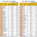 (11/24)오늘의 특징종목...특징테마... 이미지