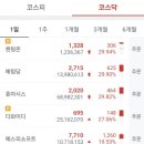 디와이디인터네셔널