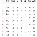 10월 21일의 스포츠 이미지