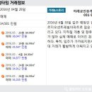 용산미래공인중개사사무소 이미지