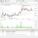 중앙에너비스(000440)종목분석동영상(6월22일자료) 이미지