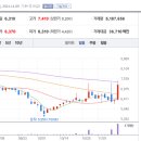 디엠티