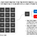 린스프린트 이미지