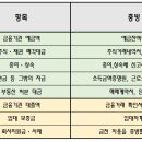 서가공인중개사사무소 이미지