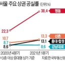 4차 대유행에 주저앉은 명동·강남역·신촌 상권 이미지