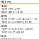 2024/04/30(화)신문일부요약 이미지