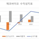 에코바이오 이미지