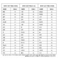 저인슐린 다이어트[low insulin diet] 이미지
