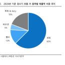 코엠테크 이미지