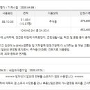 (주) 신흥토건