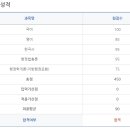 2024 지방 일행 최종 합격 이미지