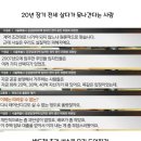 반도체 초과세수로 도와달라는 서울시 장기전세 위원장 이미지