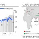 차량용 반도체 관련주[텔레칩스,칩스앤미디어,SFA반도체,에프에스티,엘비세미콘 등] 현대차, 기아 차량용 반도체 직접 구매에 나섰다 이미지